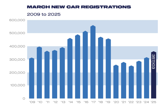 uk-car-registrations-march-2025-2.png