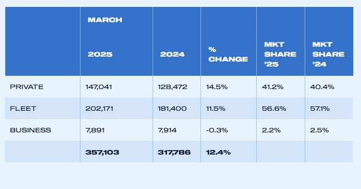 uk-car-registrations-march-2025-3.png