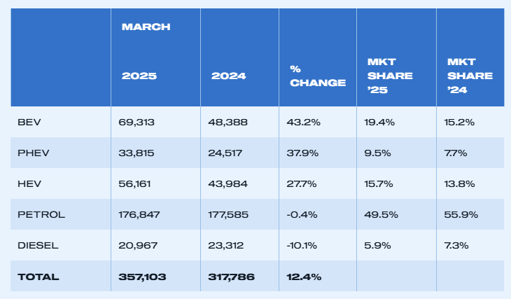 uk-car-registrations-march-2025-4.png