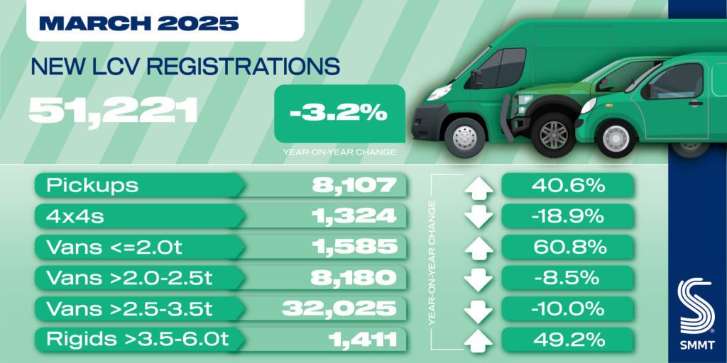 uk-light-commercial-vehicle-registrations-march-2025-1.png