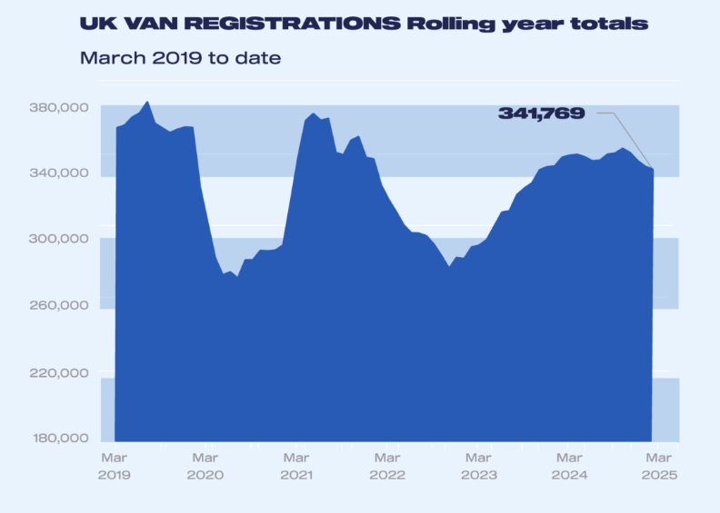 uk-light-commercial-vehicle-registrations-march-2025-2.png