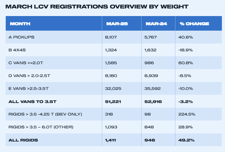 uk-light-commercial-vehicle-registrations-march-2025-3.png