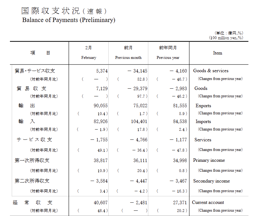 japan-current-account-february-2025-1.png