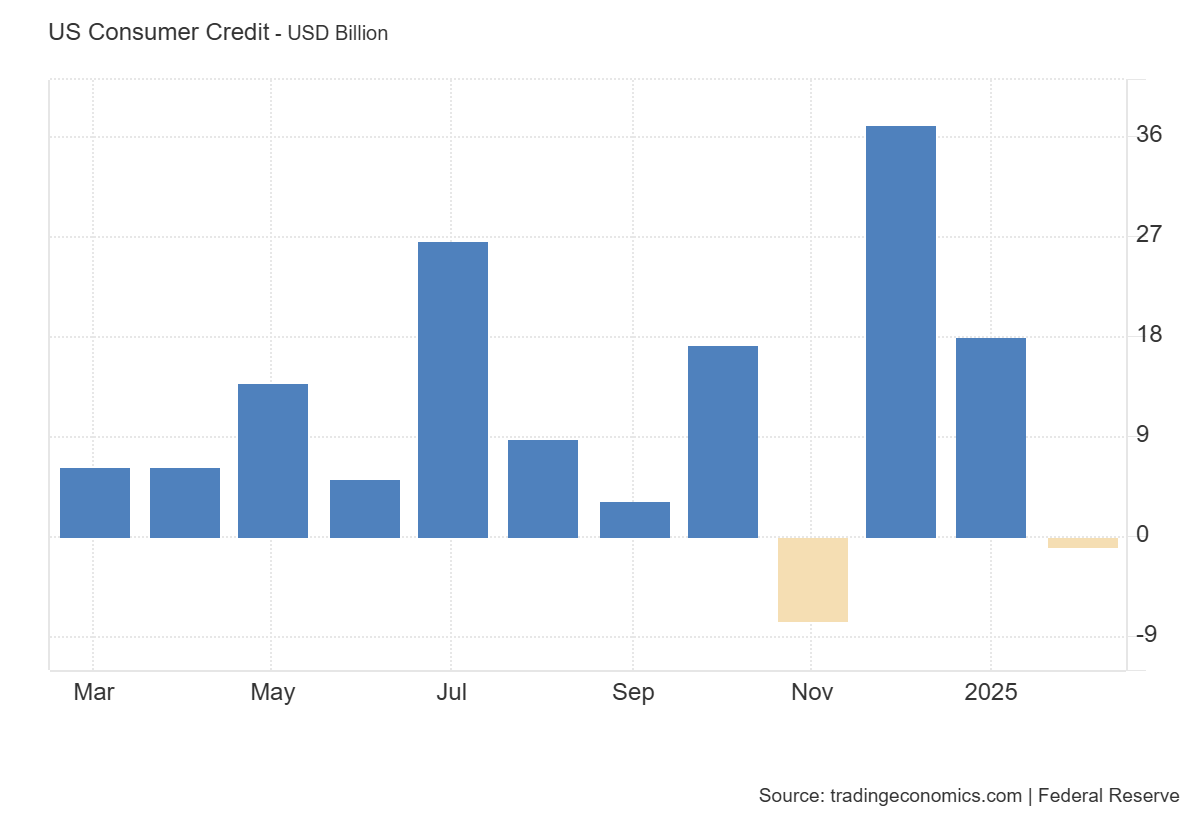 us-consumer-credit-february-2025-1.png