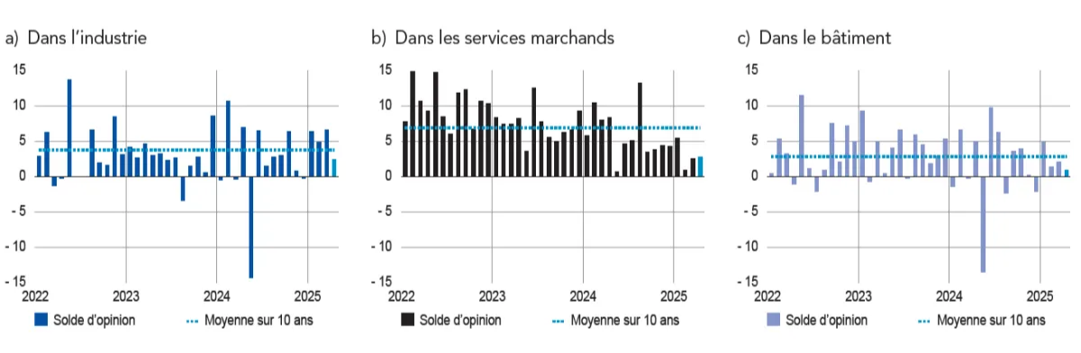 bank-of-france-monthly-business-survey-april-2025-1.png