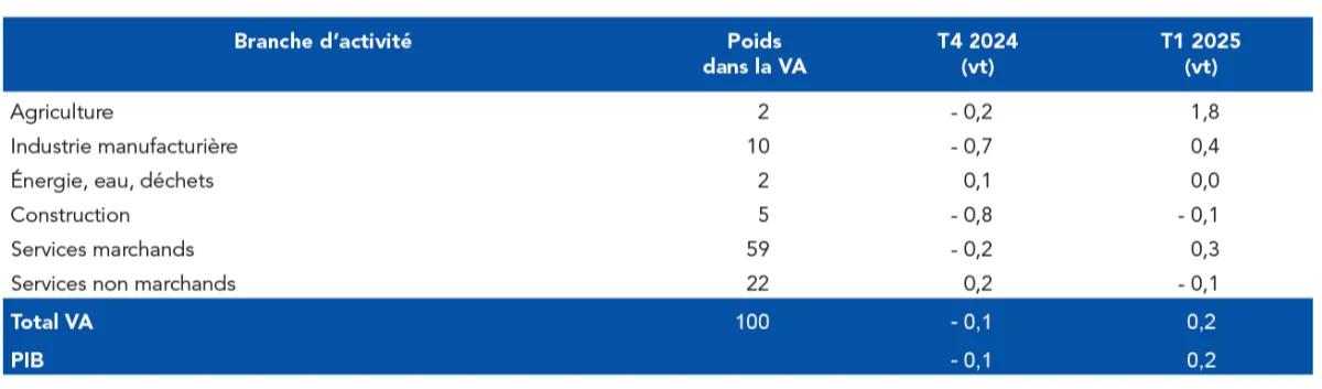 bank-of-france-monthly-business-survey-april-2025-2.png