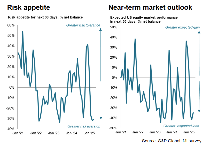 investment-manager-index-april-2025-1.png
