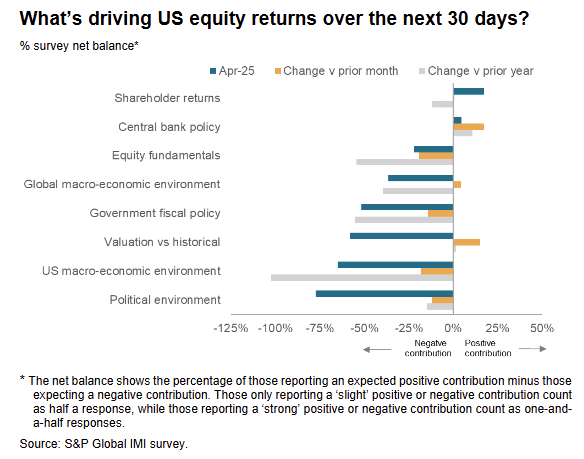 investment-manager-index-april-2025-2.png