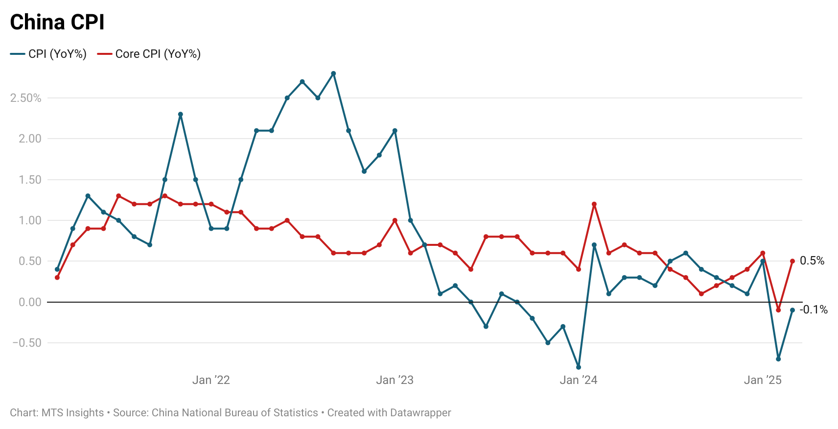 china-cpi-march-2025-1.png