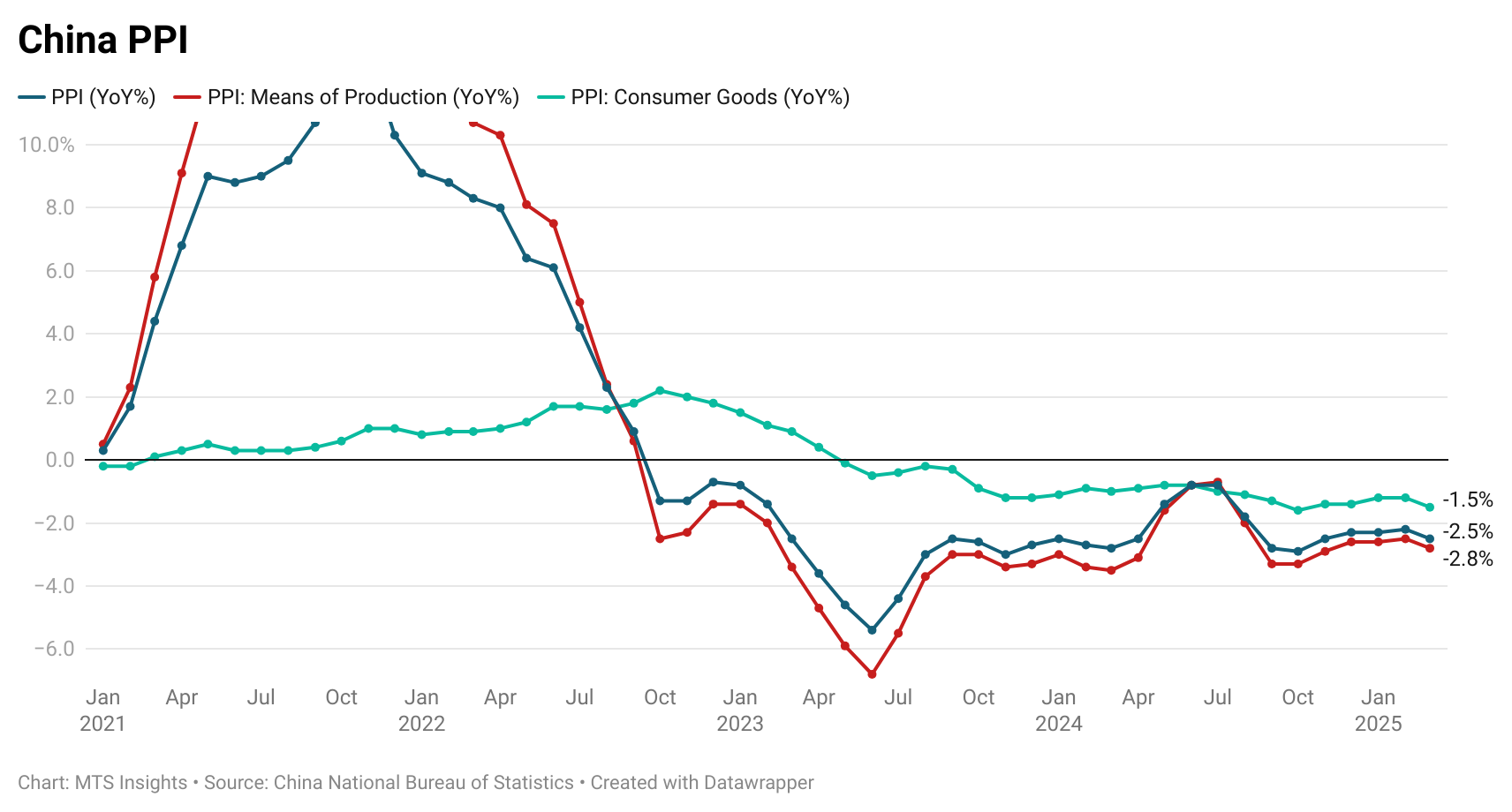 china-ppi-march-2025-1.png