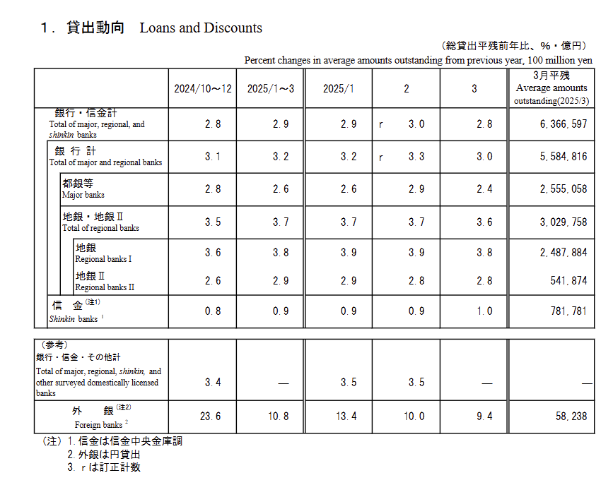 japan-principal-figures-of-financial-institutions-march-2025-1.png