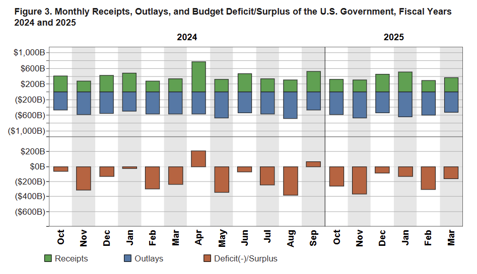 monthly-treasury-statement-march-2025-1.png