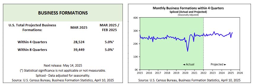 us-business-formations-march-2025-2.png