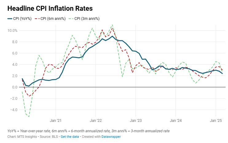 us-cpi-march-2025-1.png