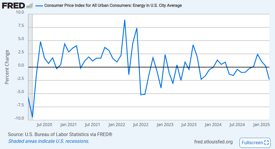 us-cpi-march-2025-2.png