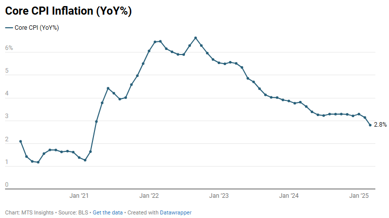 us-cpi-march-2025-3.png