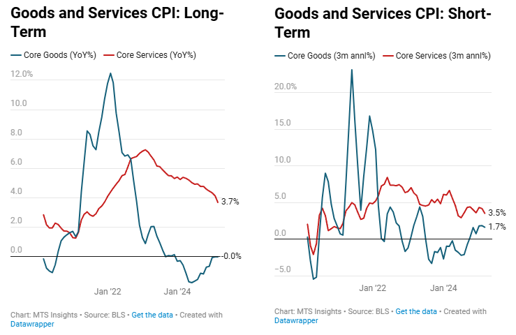 us-cpi-march-2025-4.png