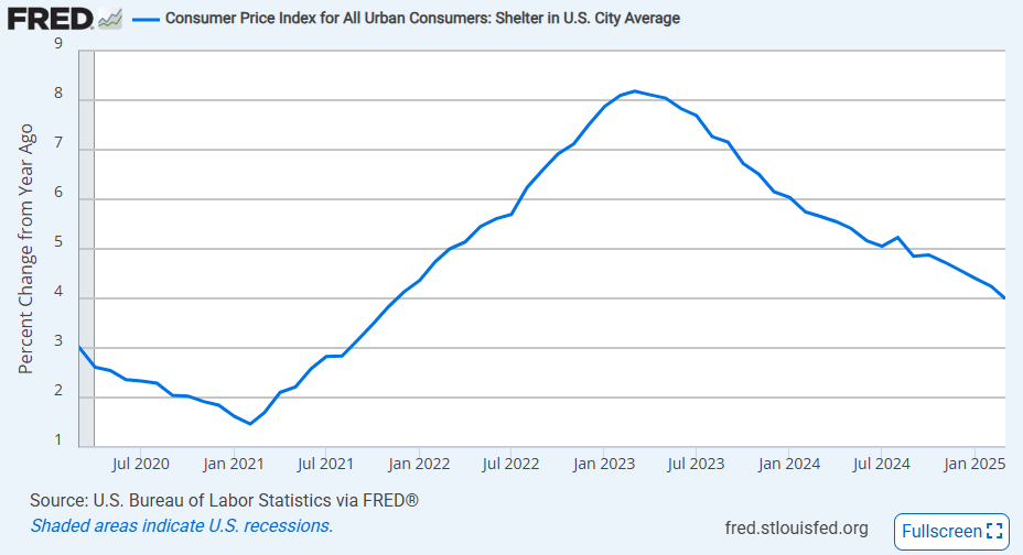 us-cpi-march-2025-5.png