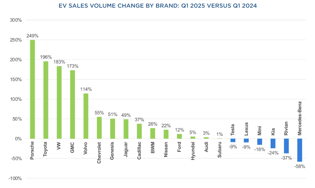 us-electric-vehicle-sales-report-q1-2025-1.png
