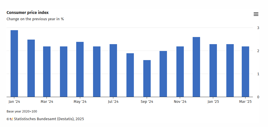 germany-cpi-march-2025-(final)-1.png