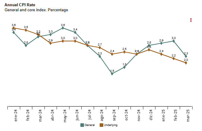 spain-cpi-march-2025-(final)-1.png