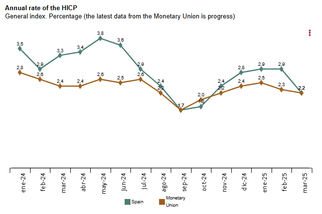 spain-cpi-march-2025-(final)-2.png