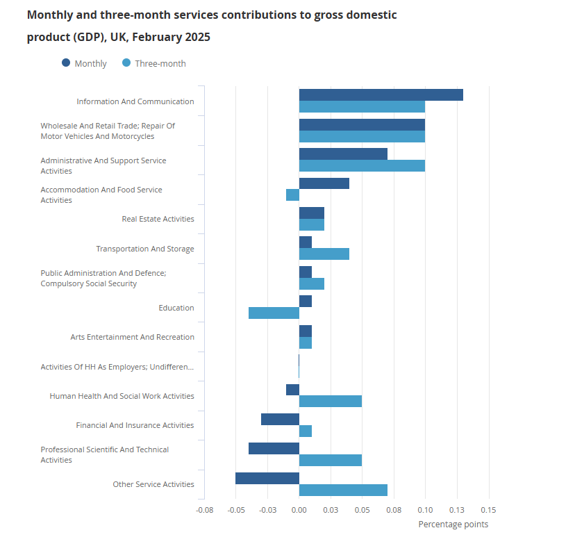 uk-index-of-services-february-2025-1.png