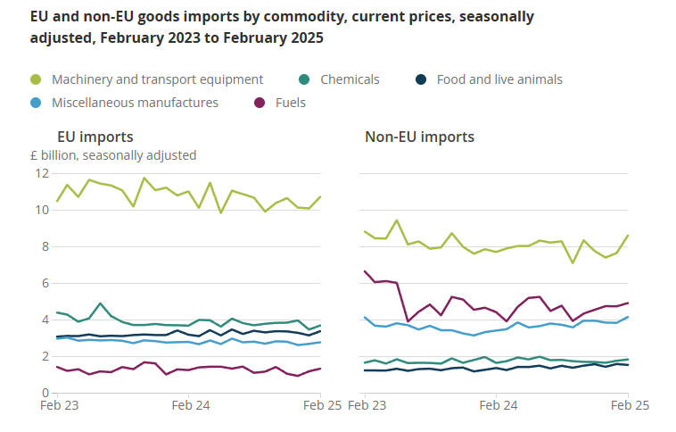 uk-international-trade-february-2025-2.png