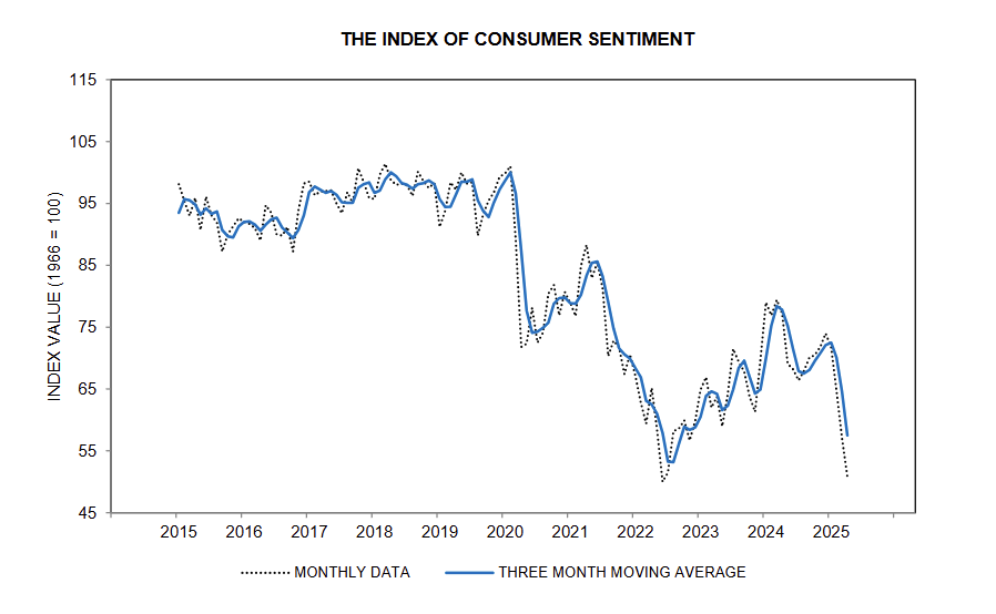 umich-index-of-consumer-sentiment-april-2025-(preliminary)-1.png