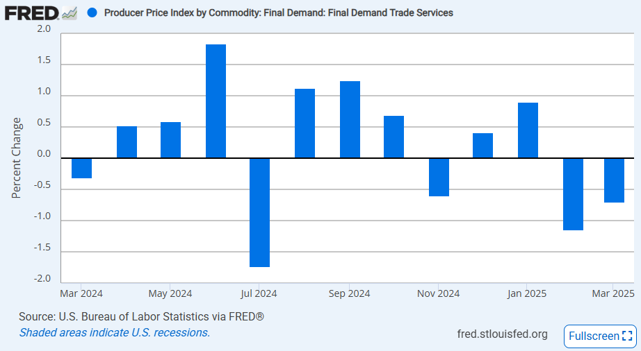 us-ppi-march-2025-2.png