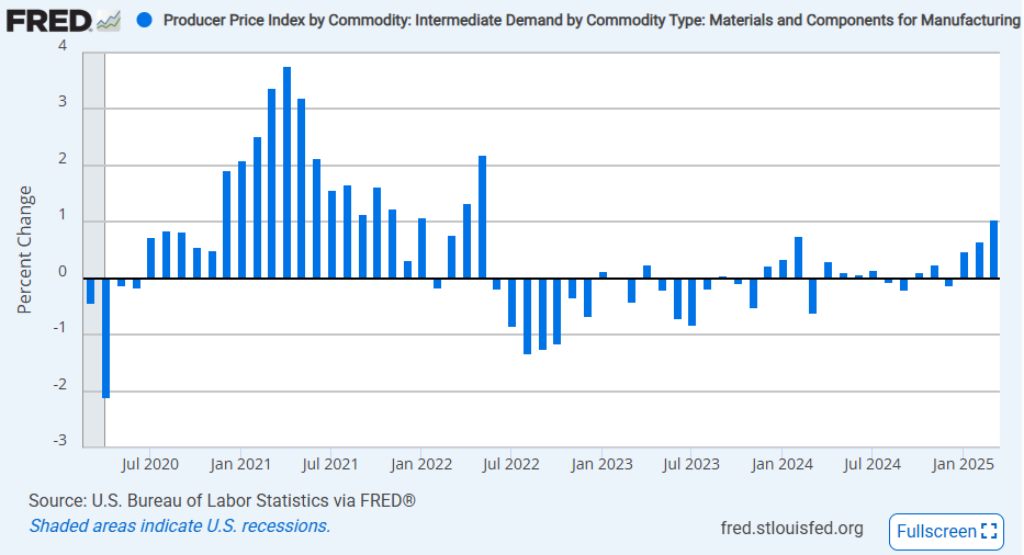 us-ppi-march-2025-4.png