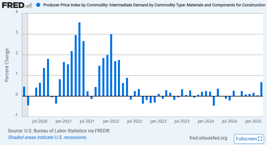 us-ppi-march-2025-5.png