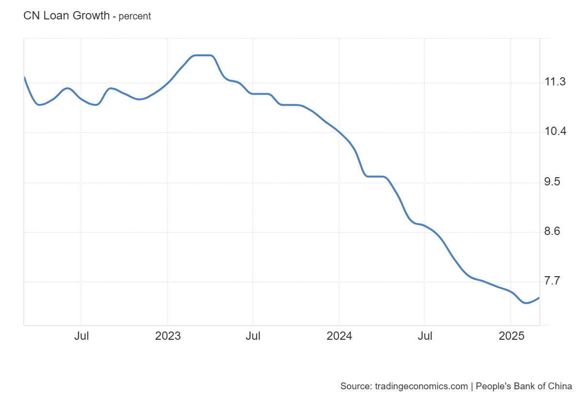 pboc-financial-statistics-march-2025-1.png