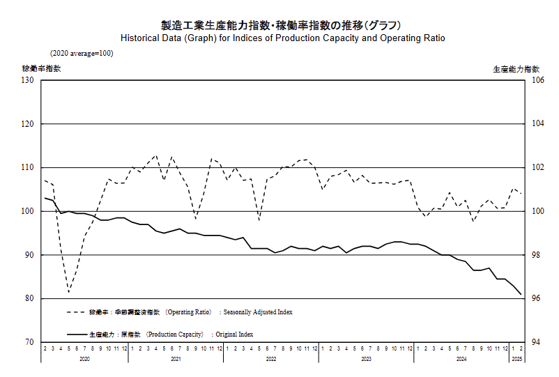 japan-industrial-production-february-2025-(final)-1.png