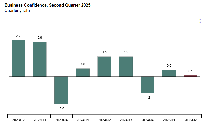spain-business-confidence-indicator-q2-2025-1.png