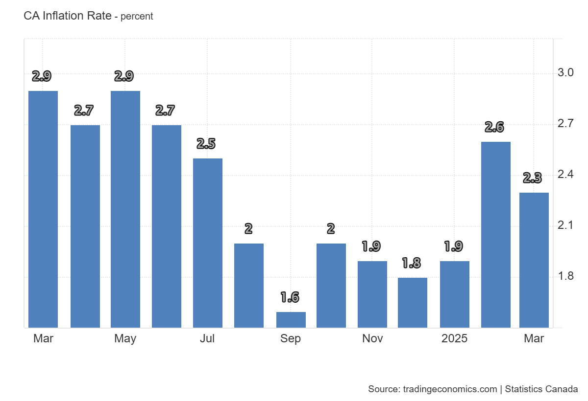 canada-cpi-march-2025-1.png