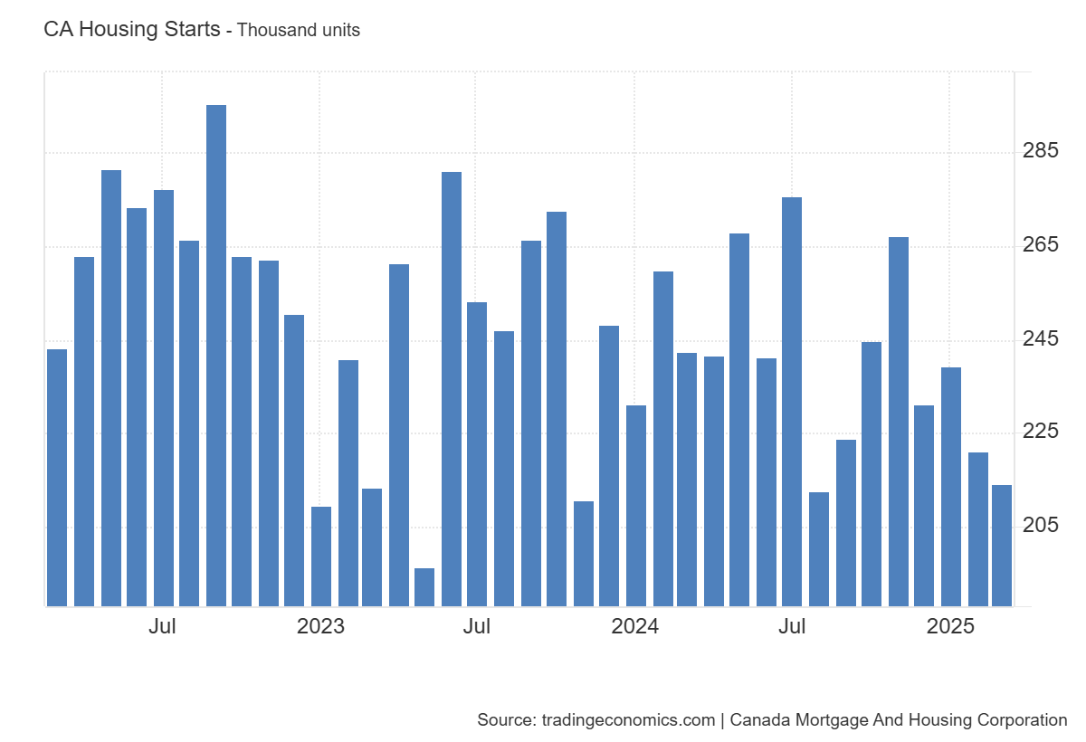 canada-housing-starts-march-2025-1.png
