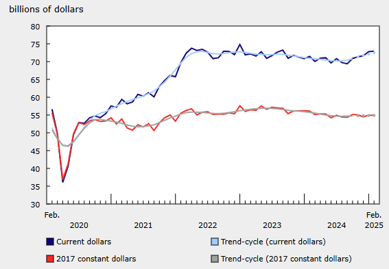 canada-manufacturing-sales-february-2025-(final)-1.png