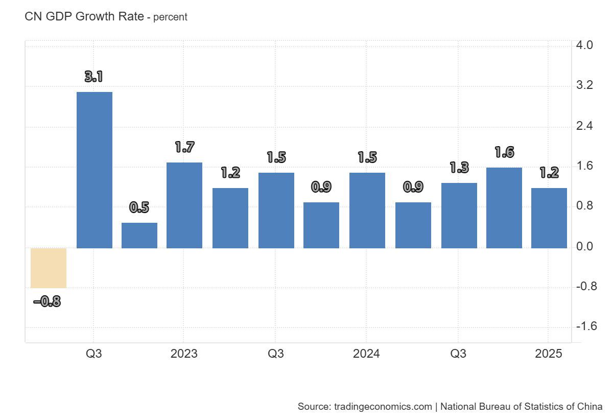 china-gdp-q1-2025-1.png