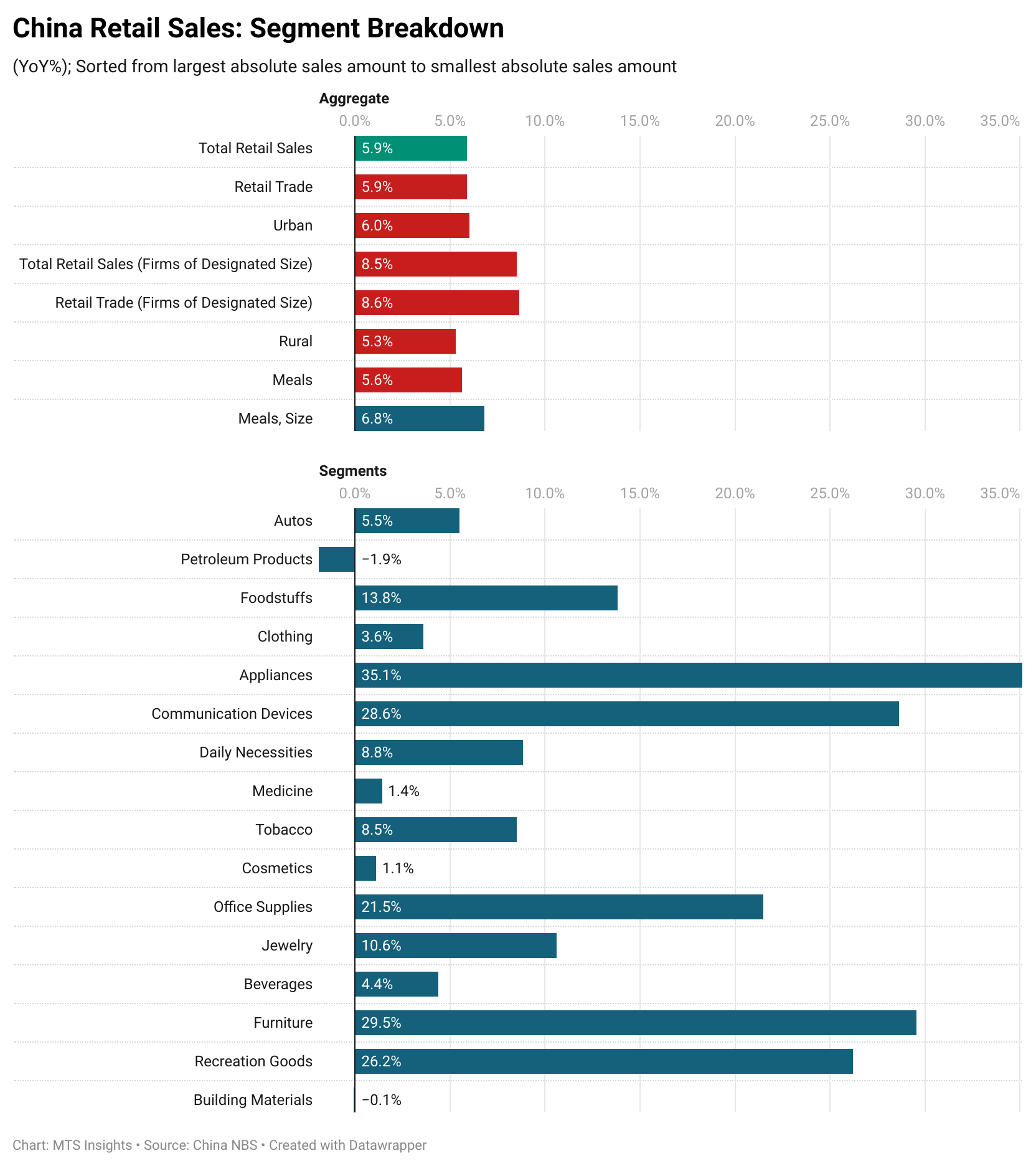 china-retail-sales-march-2025-1.png