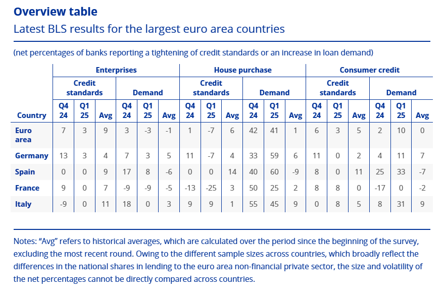 euro-area-bank-lending-survey-q1-2025-1.png