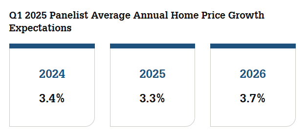 fannie-mae-home-price-expectations-survey-q1-2025-1.png