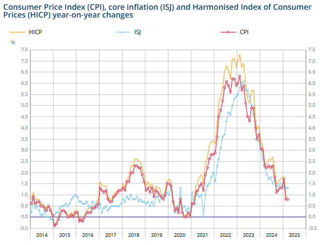 france-cpi-march-2025-(final)-1.png
