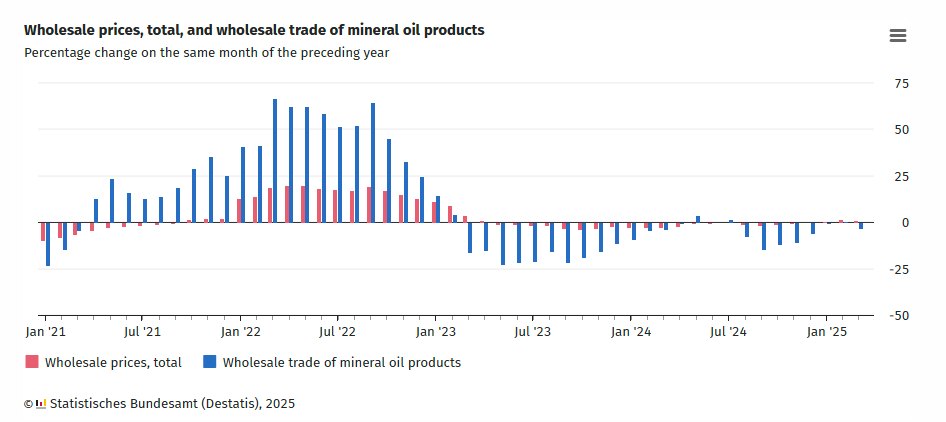 germany-wholesale-prices-march-2025-1.png