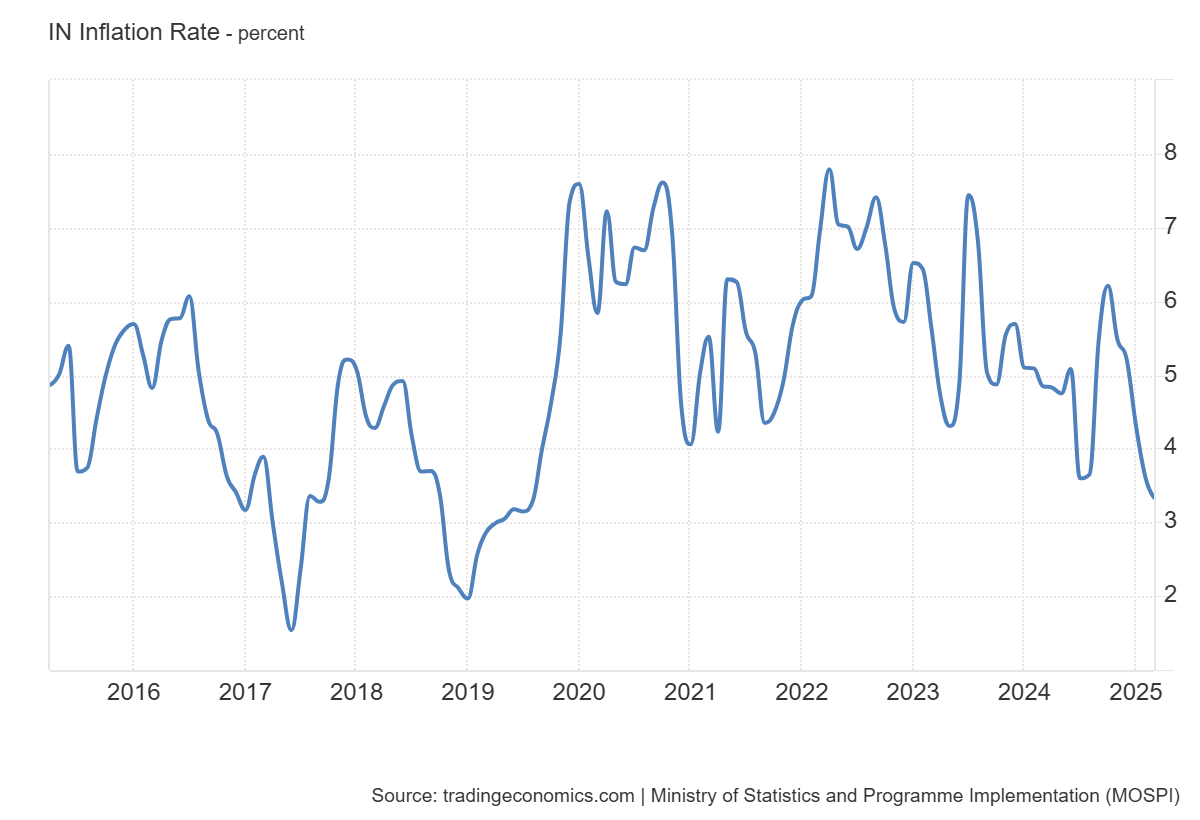 india-cpi-march-2025-1.png