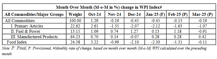 india-wholesale-price-index-march-2025-2.png