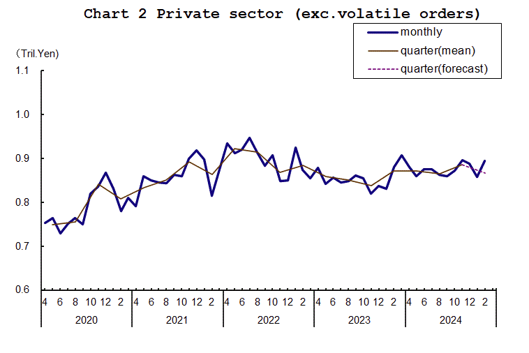 japan-machinery-orders-february-2025-1.png