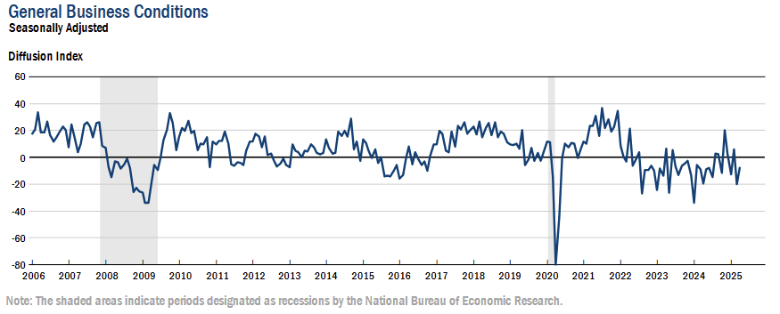 ny-fed-empire-state-manufacturing-survey-april-2025-1.png