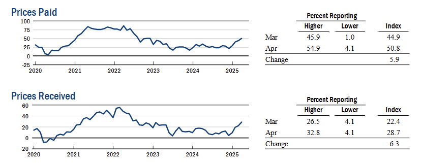 ny-fed-empire-state-manufacturing-survey-april-2025-2.png