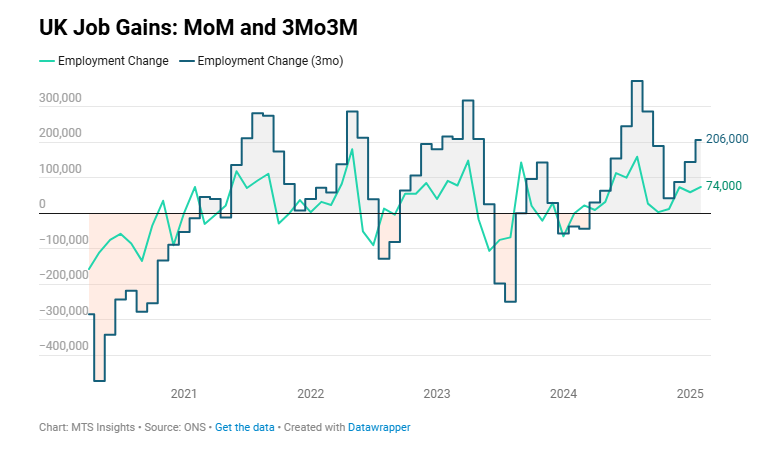 uk-employment-april-2025-report-1.png